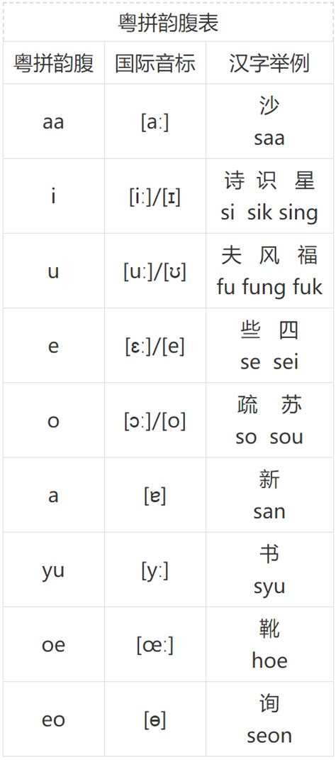 罨粵音|「馔的粤语读音」嘅發音